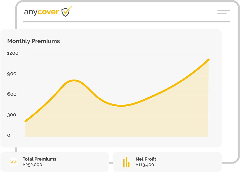 monthly premiums plot